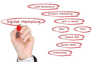 Lead capture visual to generate targeted leads